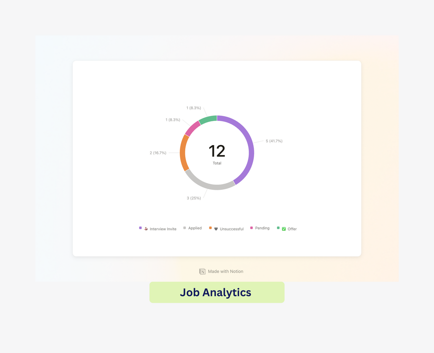 Digital Portfolio