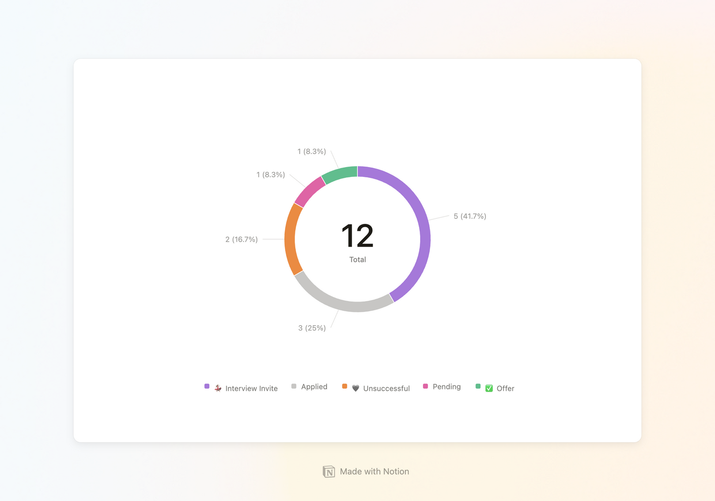 Digital Portfolio